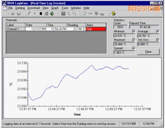 ������LogWare